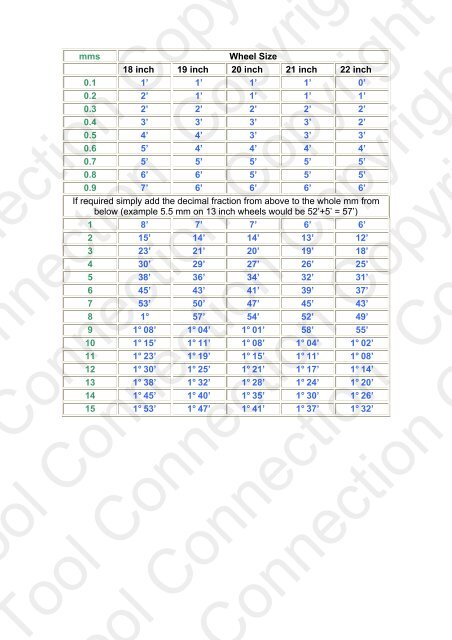 Wheel Conversion Chart