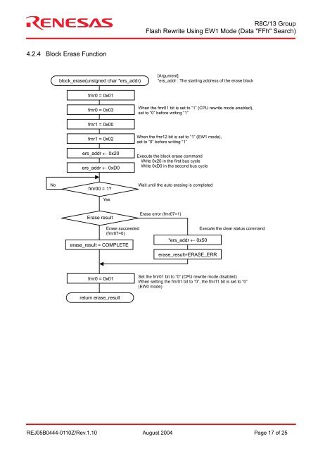 R8C/13 Group APPLICATION NOTE Flash Rewrite Using EW1 Mode