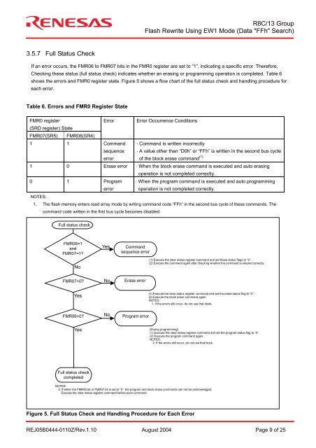 R8C/13 Group APPLICATION NOTE Flash Rewrite Using EW1 Mode