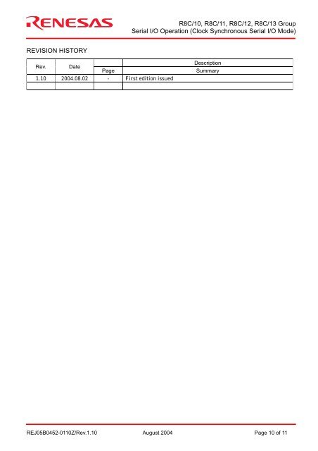 Clock Synchronous Serial I/O Mode - von Gunthard Kraus