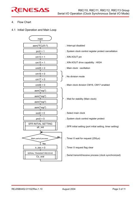 Clock Synchronous Serial I/O Mode - von Gunthard Kraus