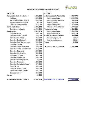 Presupuestos 31-08-2011.pdf