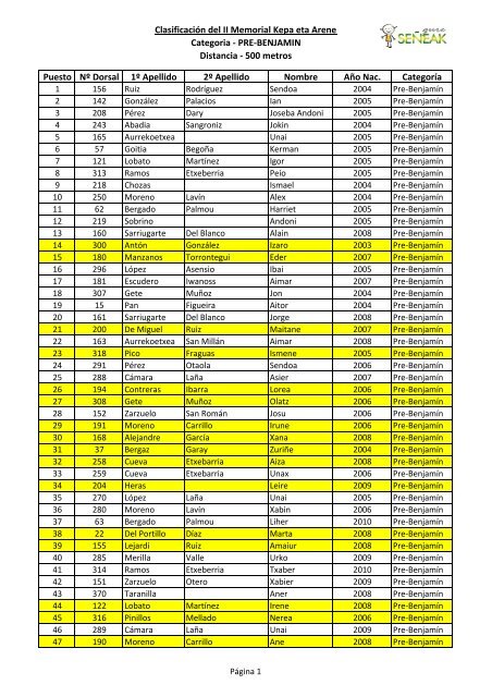 Clasificaciones II Memorial.pdf