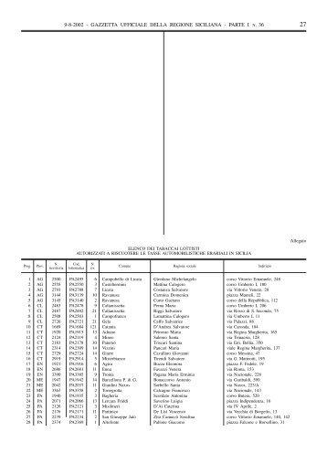 Cliccare qui per visualizzare gli allegati in formato PDF - Gazzetta ...