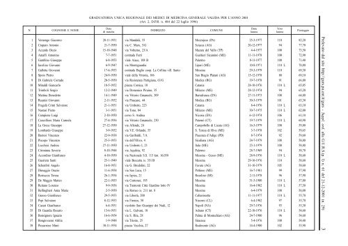 Cliccare qui per visualizzare l'elenco della graduatoria in formato PDF