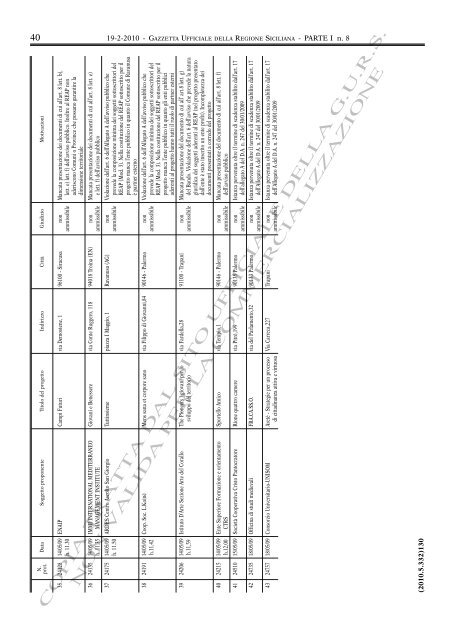 N. 8-Venerdì 19 Febbraio 2010 (PDF) - Gazzetta Ufficiale della ...