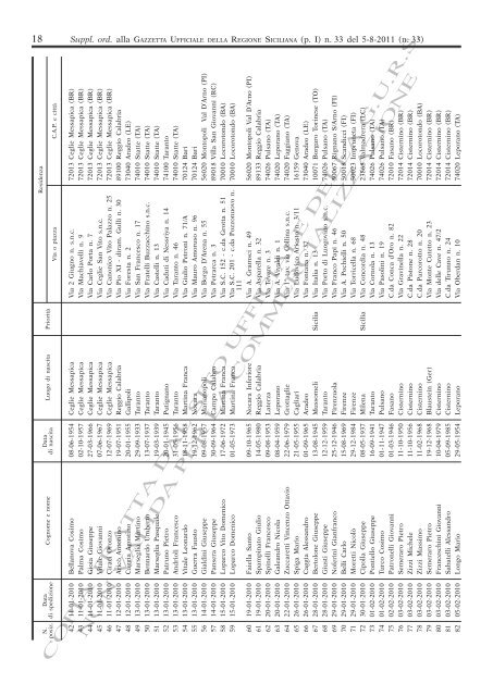 Supplemento Ordinario (PDF) - Gazzetta Ufficiale della Regione ...