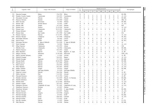 Cliccare qui per visualizzare l'allegato in formato PDF