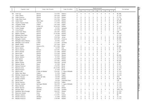 Cliccare qui per visualizzare l'allegato in formato PDF