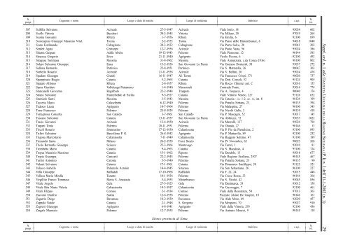 Prima Parte- in formato PDF - Gazzetta Ufficiale della Regione ...