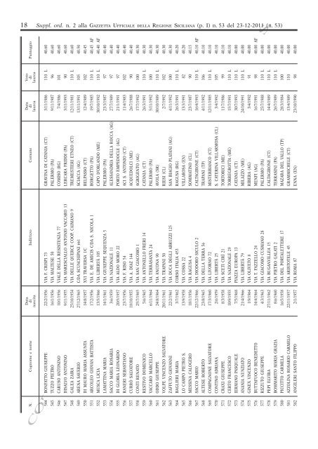 Supplemento Ordinario n.2(PDF) - Gazzetta Ufficiale della Regione ...