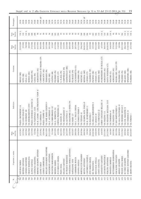 Supplemento Ordinario n.2(PDF) - Gazzetta Ufficiale della Regione ...