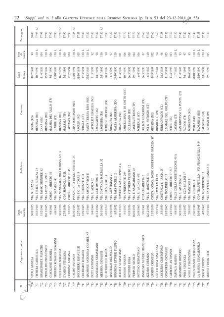 Supplemento Ordinario n.2(PDF) - Gazzetta Ufficiale della Regione ...