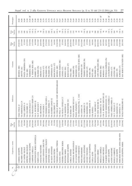 Supplemento Ordinario n.2(PDF) - Gazzetta Ufficiale della Regione ...