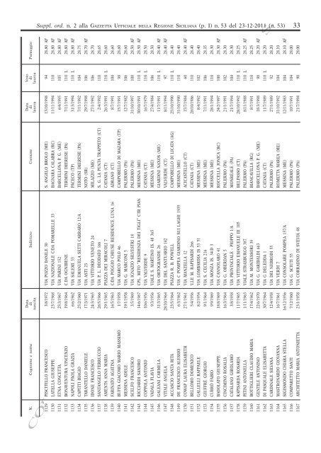 Supplemento Ordinario n.2(PDF) - Gazzetta Ufficiale della Regione ...