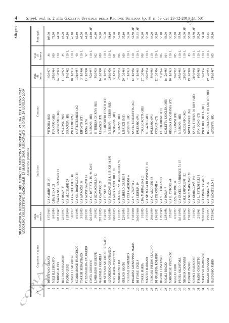 Supplemento Ordinario n.2(PDF) - Gazzetta Ufficiale della Regione ...