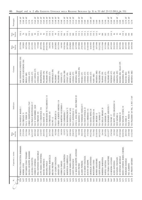 Supplemento Ordinario n.2(PDF) - Gazzetta Ufficiale della Regione ...