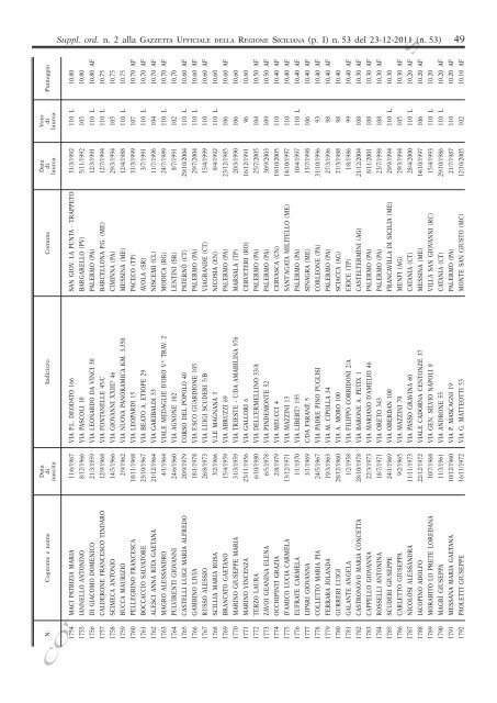 Supplemento Ordinario n.2(PDF) - Gazzetta Ufficiale della Regione ...