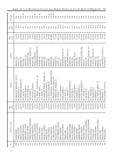 Supplemento Ordinario n.2(PDF) - Gazzetta Ufficiale della Regione ...