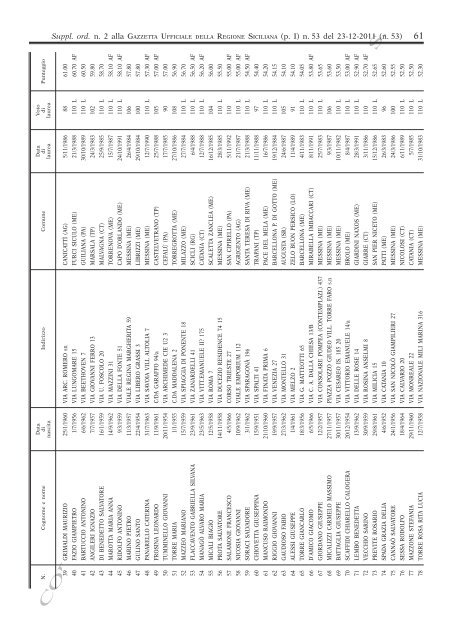 Supplemento Ordinario n.2(PDF) - Gazzetta Ufficiale della Regione ...