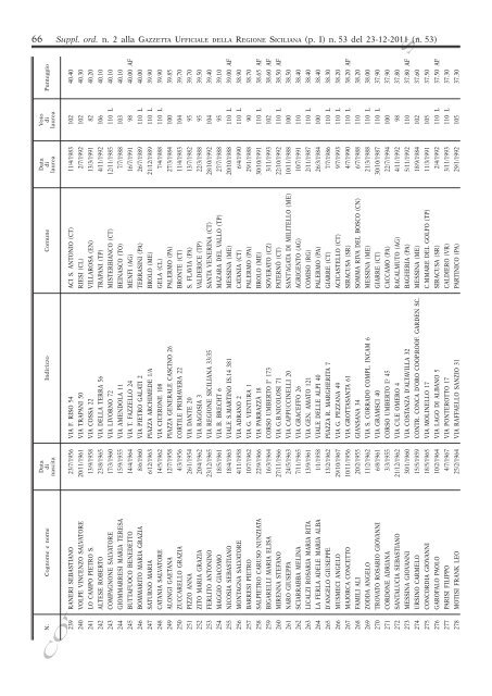 Supplemento Ordinario n.2(PDF) - Gazzetta Ufficiale della Regione ...