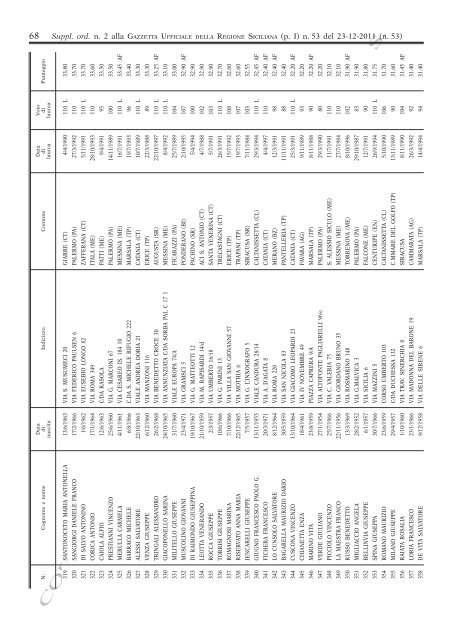 Supplemento Ordinario n.2(PDF) - Gazzetta Ufficiale della Regione ...