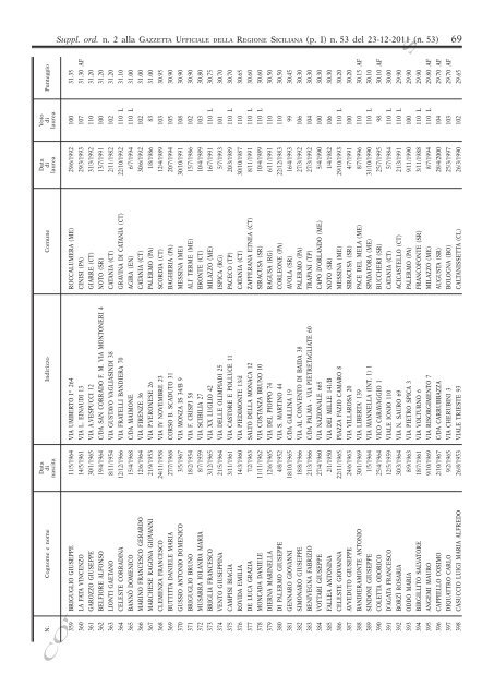 Supplemento Ordinario n.2(PDF) - Gazzetta Ufficiale della Regione ...