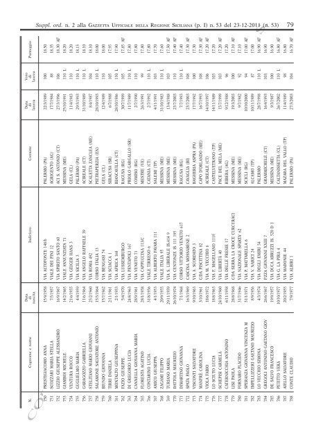 Supplemento Ordinario n.2(PDF) - Gazzetta Ufficiale della Regione ...