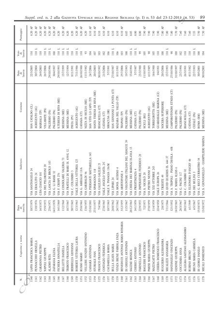 Supplemento Ordinario n.2(PDF) - Gazzetta Ufficiale della Regione ...