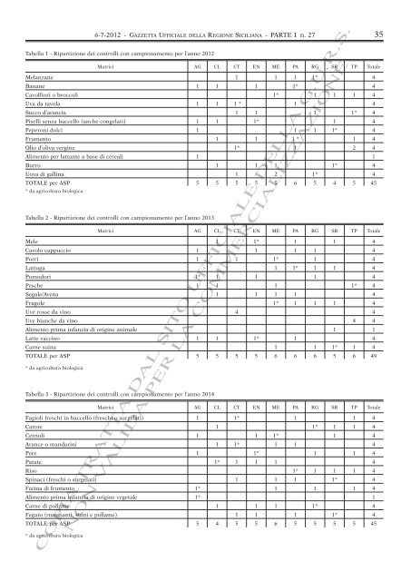 N. 27-Venerdì 06 Luglio 2012 (PDF) - Gazzetta Ufficiale della ...