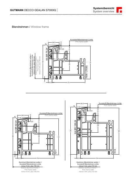 GUTMANN DECCO | GEALAN S7000IQ - Gutmann AG