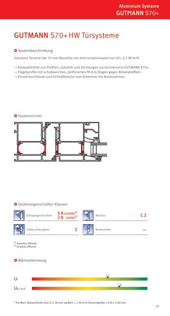 INNOVATION - Gutmann AG