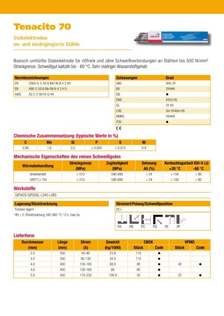 ZUSATZWERKSTOFFE