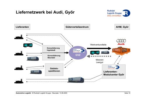 Automotive Logistik - GVB eV