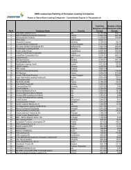 2008 Leaseurope Ranking of European Leasing ... - GW-trends