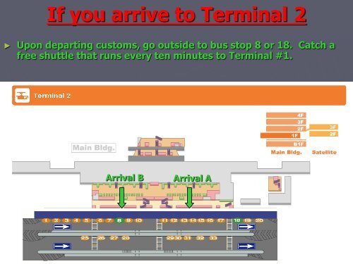 Narita Airport Information