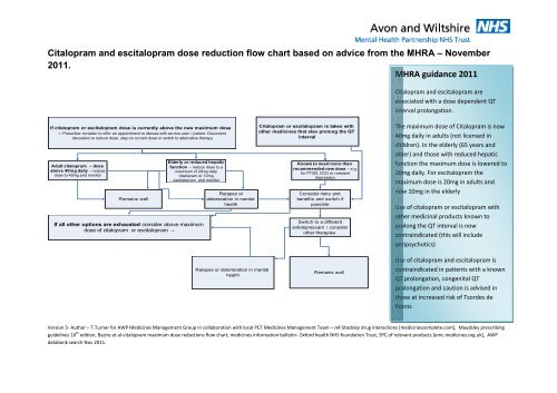 Antidepressant Dose Equivalent Chart