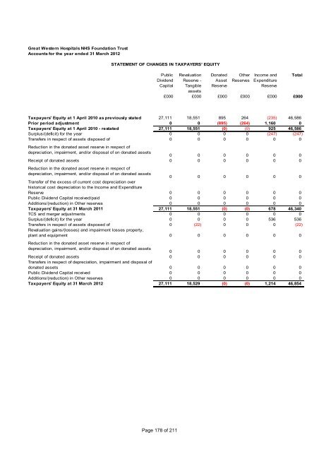 Annual Report and Accounts - The Great Western Hospital