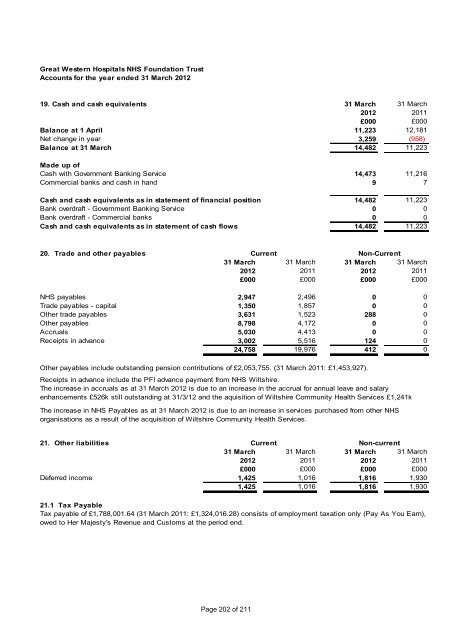 Annual Report and Accounts - The Great Western Hospital