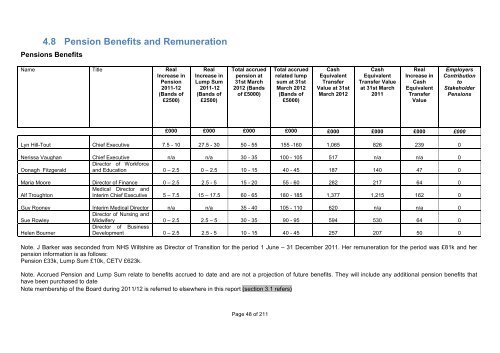 Annual Report and Accounts - The Great Western Hospital