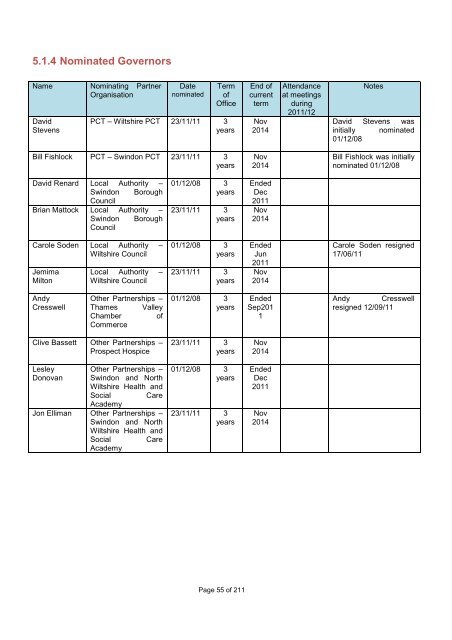 Annual Report and Accounts - The Great Western Hospital