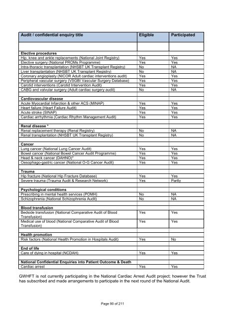 Annual Report and Accounts - The Great Western Hospital