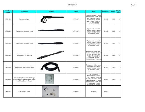 Pressure Washer Parts List