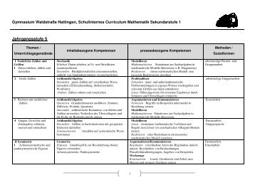 Sekundarstufe I - Gymnasium Waldstraße