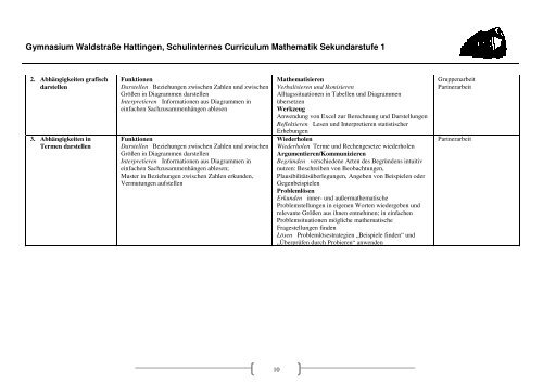 Sekundarstufe I - Gymnasium Waldstraße