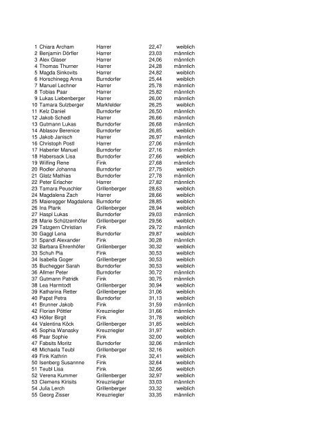 Ergebnisliste (PDF)
