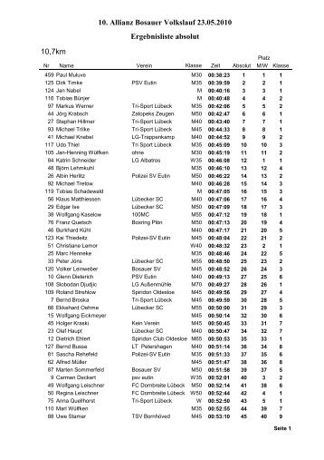 Ergebnisliste absolut 10,7km 10. Allianz Bosauer Volkslauf 23.05 ...
