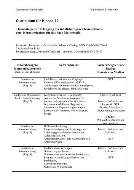 Curriculum Klasse 10 - Gymnasium Emlichheim