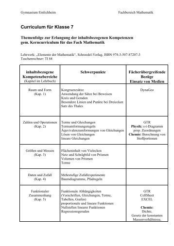 Curriculum Klasse 7 - Gymnasium Emlichheim