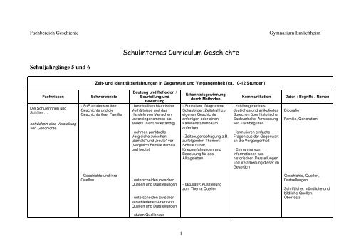 Schulinternes Curriculum Geschichte - Gymnasium Emlichheim